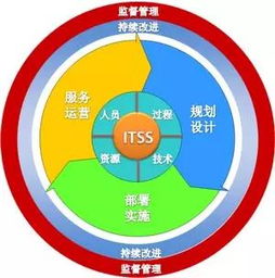 关注 信义科技获itss二级认证 企业信息技术服务水平再上新台阶