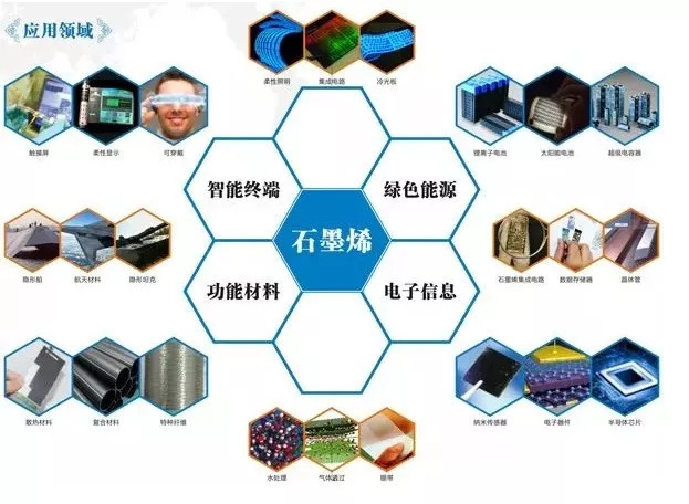 八大神奇的碳材料,你了解多少?