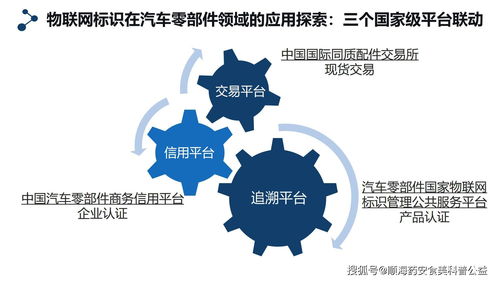 中国战略性新兴产业联盟 物联网标识是新一代信息技术产业的关键基础设施