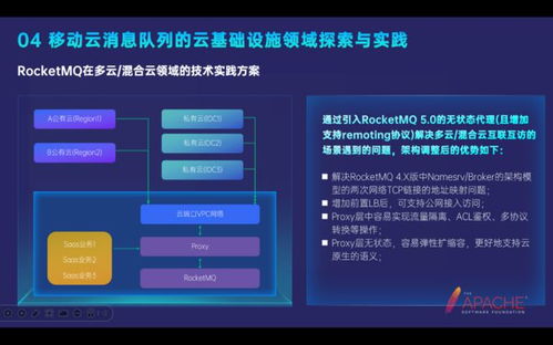移动云消息中间件产品矩阵在开源技术创新领域的演进之路