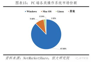 中美科技实力对比 决战新一代信息技术