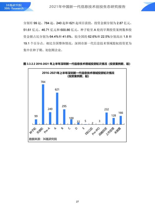 36氪研究院 2021年中国新一代信息技术创投生态研究报告