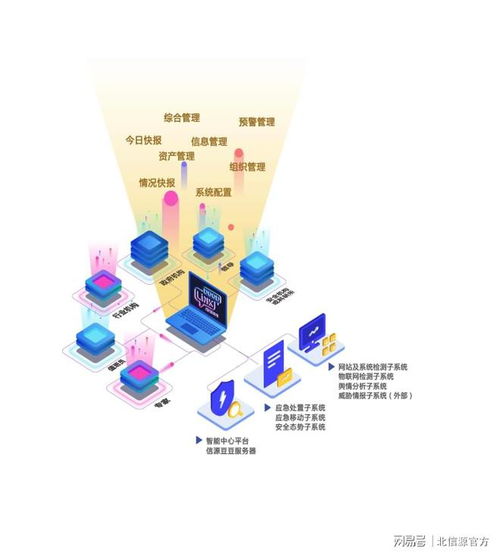 2023年生态环境信息技术应用研讨会 北信源分享创新实践成果