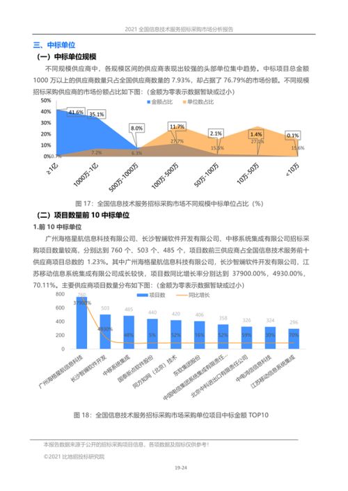 全国信息技术服务招标采购市场分析报告 2021