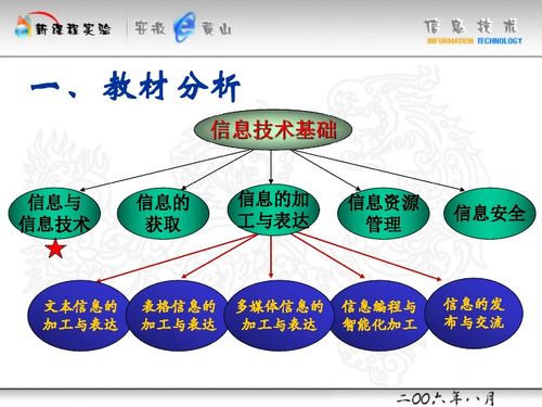 信息及其特征下载 信息技术