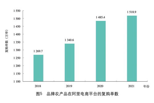 中国农业品牌大会发布报告 8.3万品牌农产品商家入驻阿里