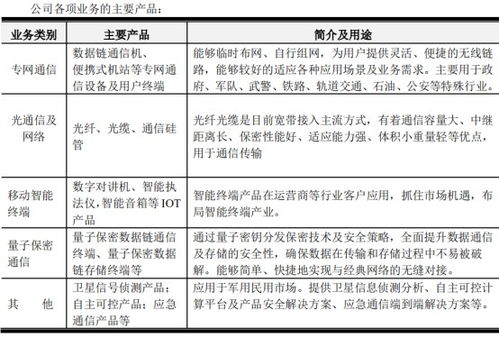 量子科技站上风口 这家公司多款量子通信产品已量产,关键是估值还很低