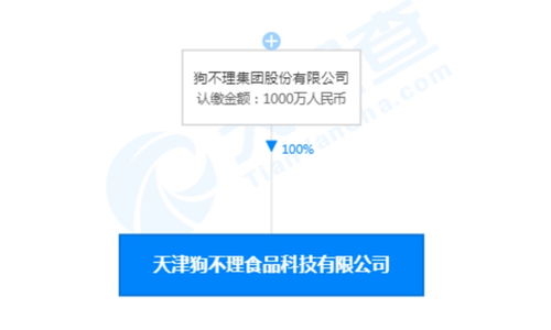 败退 北京市场后,狗不理成立食品科技公司