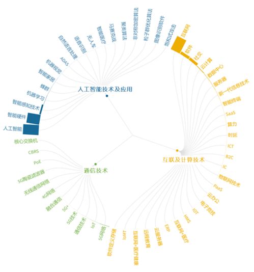 2020,这些前沿技术成全球关注热点