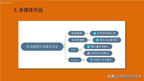 小学信息技术 小学信息技术课主要教什么