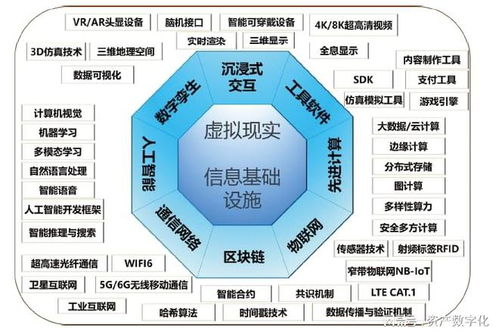 八大特征 涉及维度丰富,元宇宙发展有赖技术支撑
