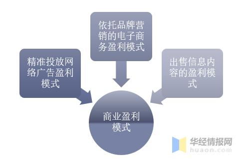 2020年中国网络新闻用户规模,传统媒体跟上新兴信息技术发展步伐