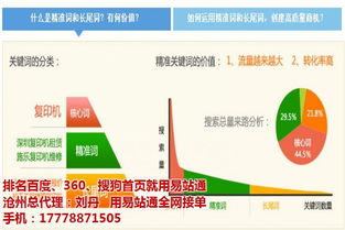 价低效果好 图 孟村龙马都在用的网络经销软件 网络销售软件