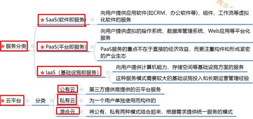 信息化与信息系统 3, 软件工程, 新一代信息技术 05