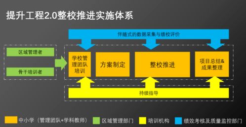 擘画蓝图 2020年椒江区教师信息技术应用能力提升工程2.0培训活动举行