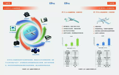 2018第八届中国测绘地理信息技术装备博览会参展单位 中测新图 北京 遥感技术有限责任公司