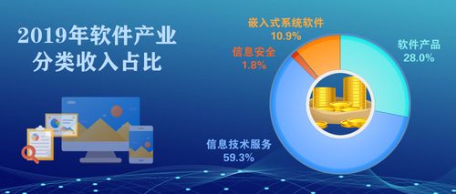 2019年我国软件和信息技术服务业呈现平稳向好发展态势