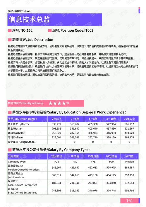 2021年薪酬报告系列之全国地区信息技术部门岗位薪酬水平报告.pdf.pdf 互联网文档类资源 csdn下载