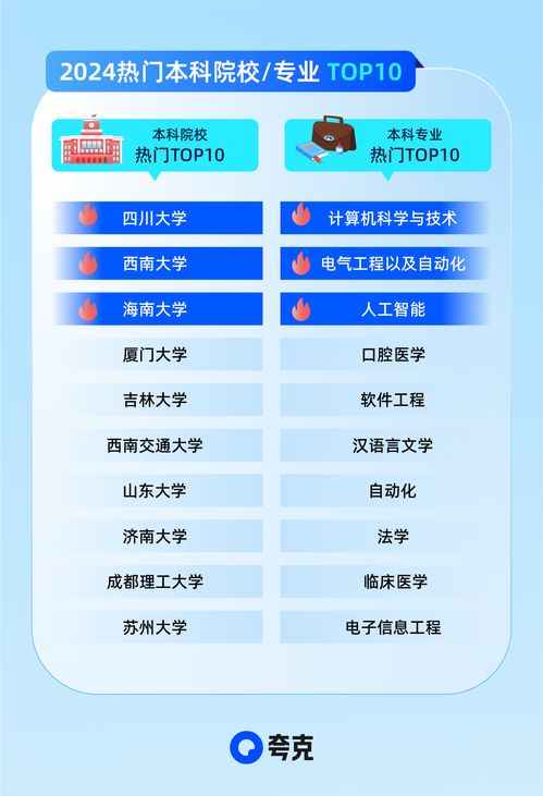 夸克升级2024高考信息服务 ai技术助攻考生家庭查大学 选志愿