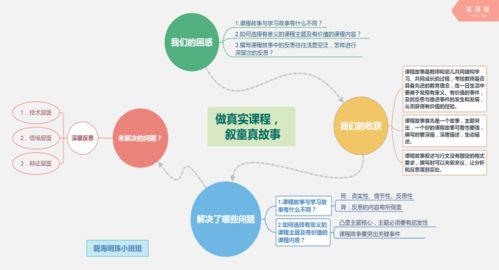 信息技术应用能力提升工程2.0 区中心幼儿园 信息技术促发展 智慧教育展魅力